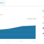 dojczland-info-liczba-odwiedzin