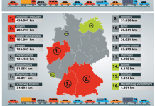 Oto 10 najbardziej zakorkowanych autostrad w Niemczech!