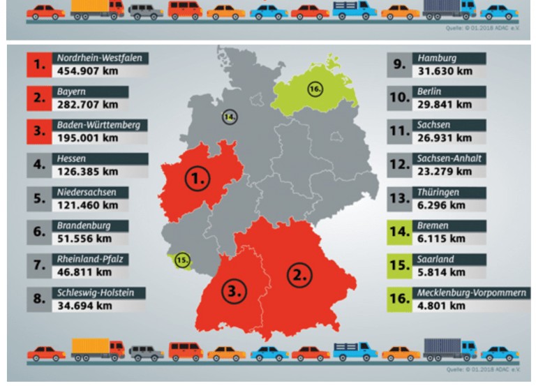Oto 10 najbardziej zakorkowanych autostrad w Niemczech!