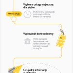 Jak wysłać pieniądze do Polski