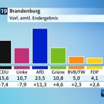 Landtagswahl