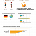 Minijob 2019 Infografik