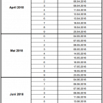 Terminy wypłat Kindergeld 2018 2