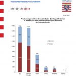 Uznanie kwalifikacji zawodowych