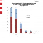 Uznanie kwalifikacji zawodowych